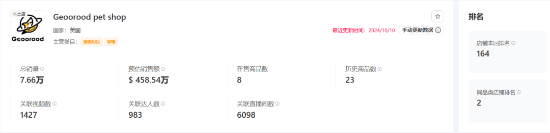 Geoorood宠物美容吸尘器：TikTok爆款背后的营销策略与产品优势解析