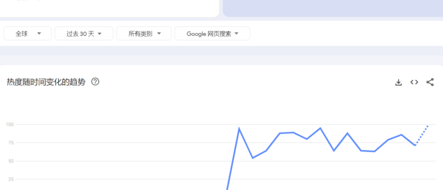 单日热卖万单,又一冷门小家电爆单
