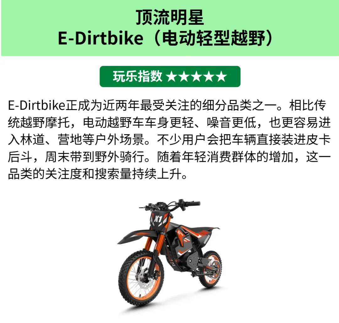 兼具速度与自由，老美爱上这些出行神器！