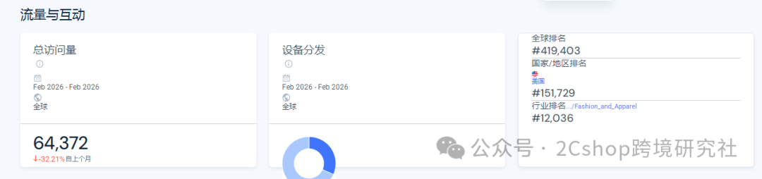 从代工厂到国际品牌：这家广东工厂如何用独立站翻身