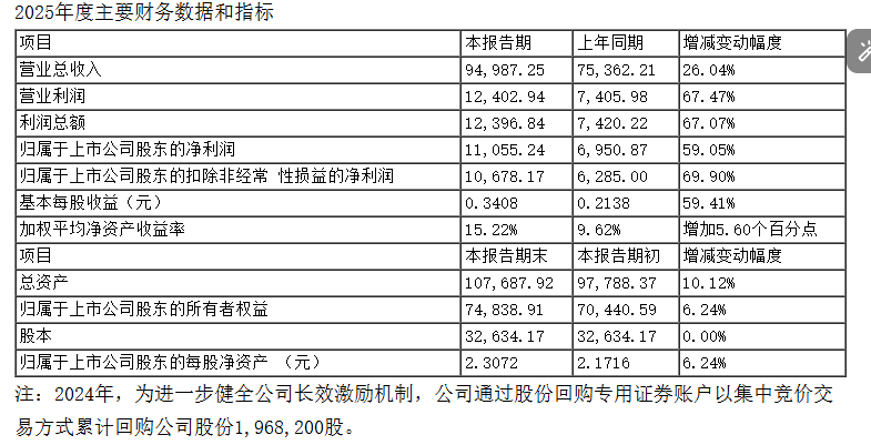 “叛逆”的深圳富二代，靠什么年入近10亿？
