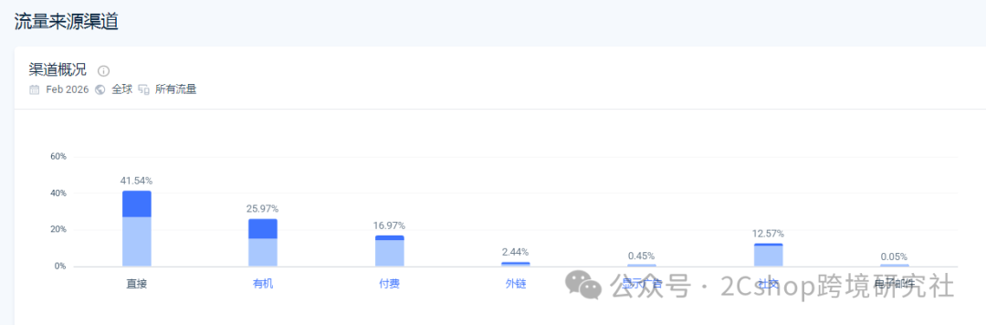 从代工厂到国际品牌：这家广东工厂如何用独立站翻身