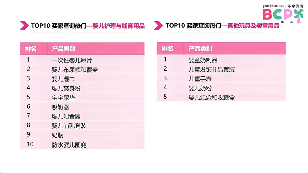 5月环球资源网各行业TOP 20热门产品一览