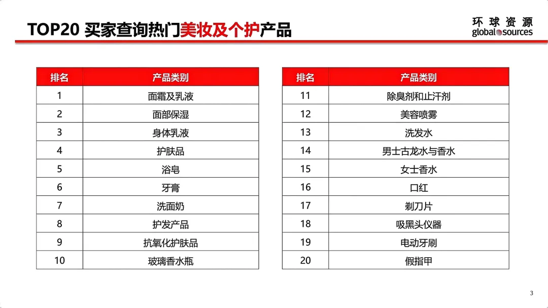 5月环球资源网各行业TOP 20热门产品一览