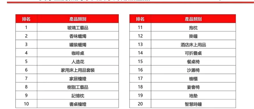 5月环球资源网各行业TOP 20热门产品一览
