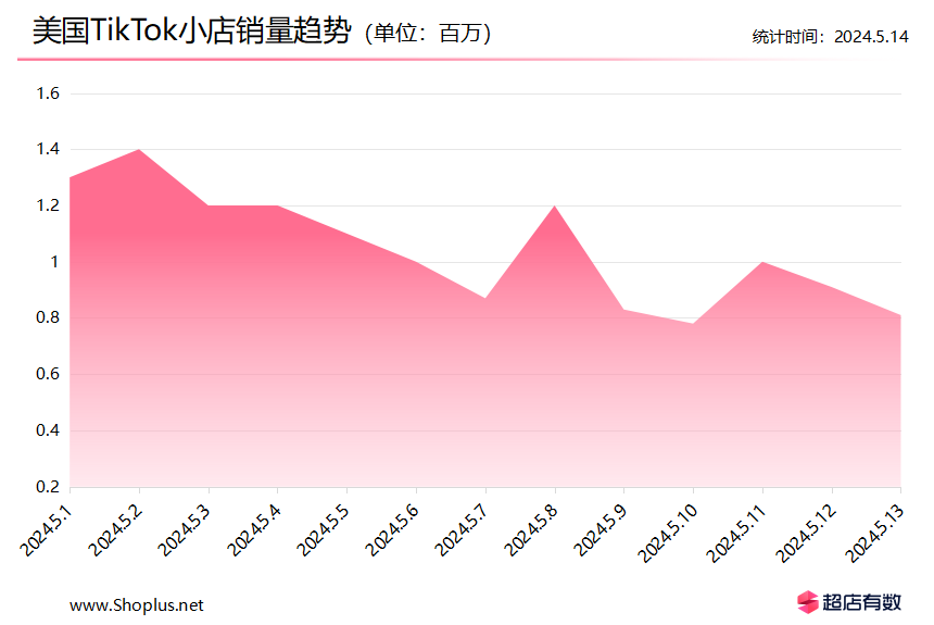 TikTok小店日销十万美金个护爆品!“面部刮刮乐”如何让老美上头?
