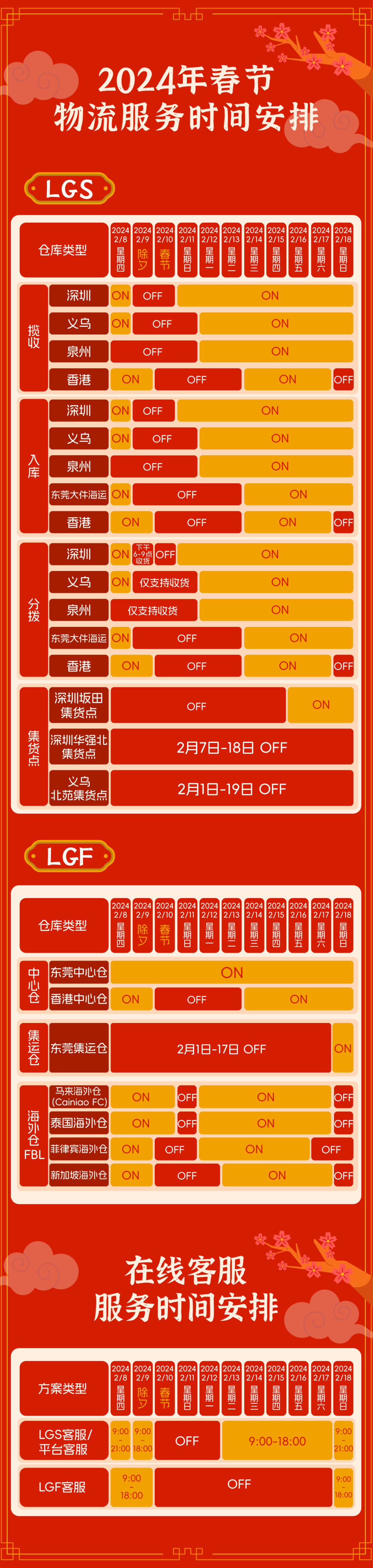 Lazada 发布2024物流、客服履约春节假期安排