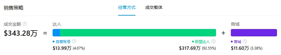 图片 别人卷技术,它靠一只垃圾桶,在美国TikTok卖了超340万美元
