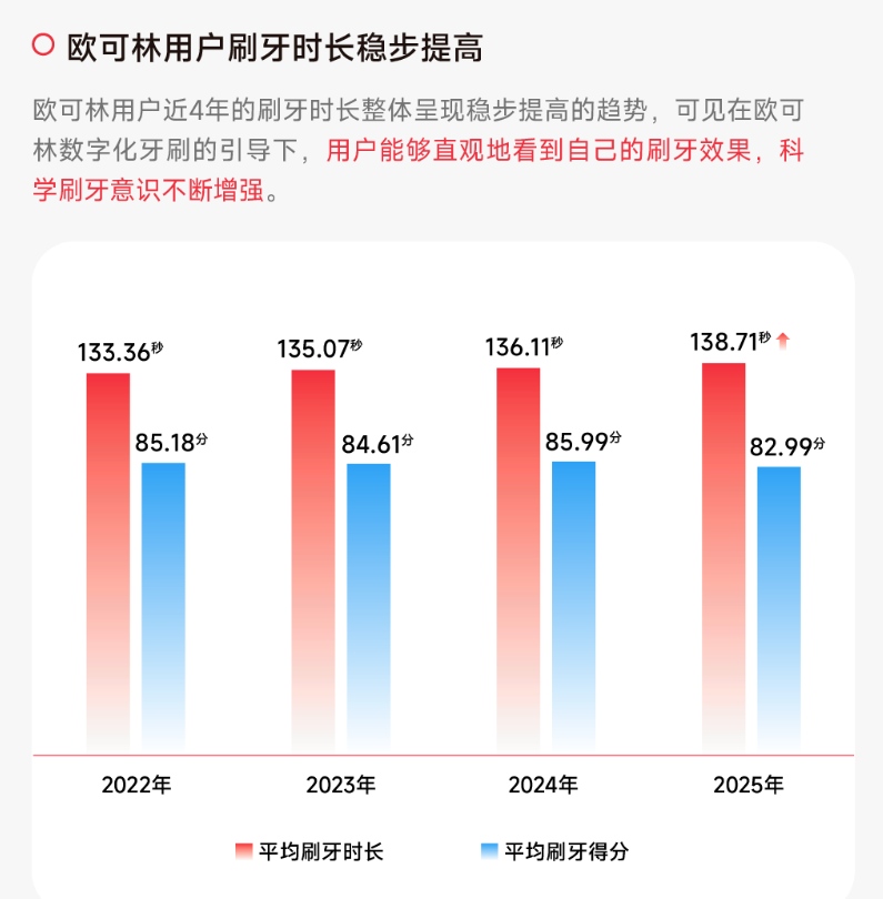 飞利浦后院失火?MP3大佬做了一把AI牙刷卖到欧洲,赚了1个亿