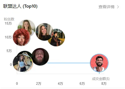 别人卷技术,它靠一只垃圾桶,在美国TikTok卖了超340万美元