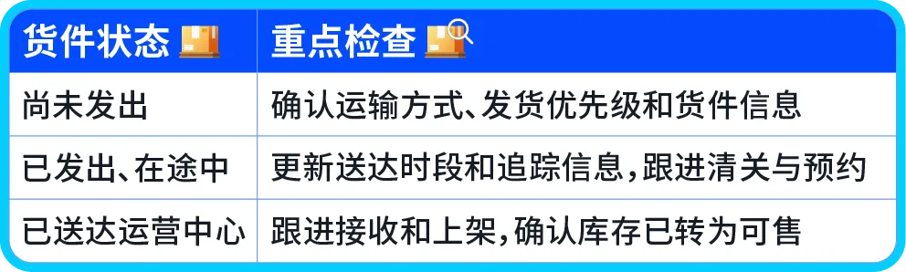 图片 亚马逊黑五入仓紧急提醒!