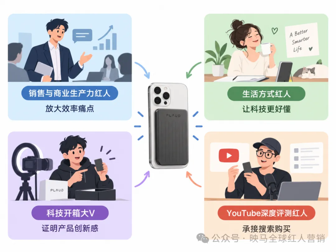 3年卖出200万台，PLAUD把“没人要”的录音笔重新卖爆全球？