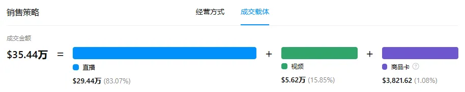 别人卷技术,它靠一只垃圾桶,在美国TikTok卖了超340万美元