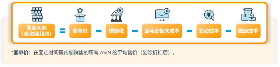 跨境电商需要多少资金