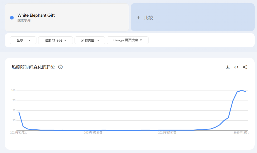 月销1487万，欧美人更喜欢“恶趣味”？