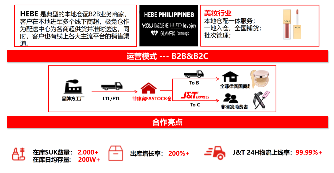 TikTok边境仓未覆盖菲律宾？极兔本地化方案成卖家“加速器”