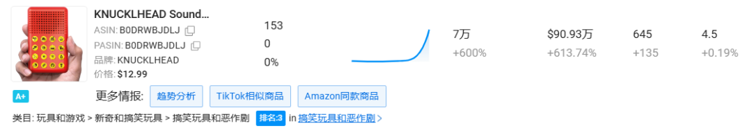 月销1487万，欧美人更喜欢“恶趣味”？