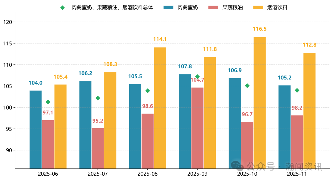 原电池价格暴涨335倍？11月进口消费品的冰火两重天