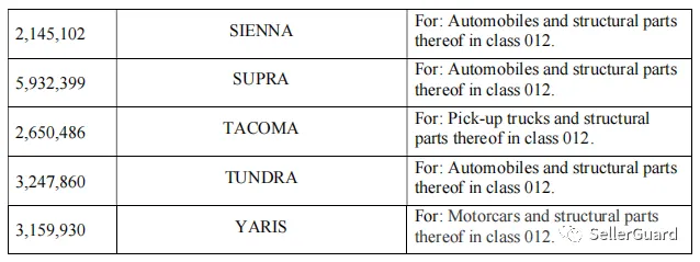 3天40案！GBC/Keith等律所重拳出击，这些产品赶紧下架