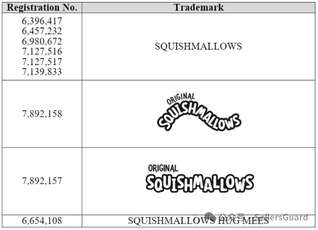 3天40案！GBC/Keith等律所重拳出击，这些产品赶紧下架