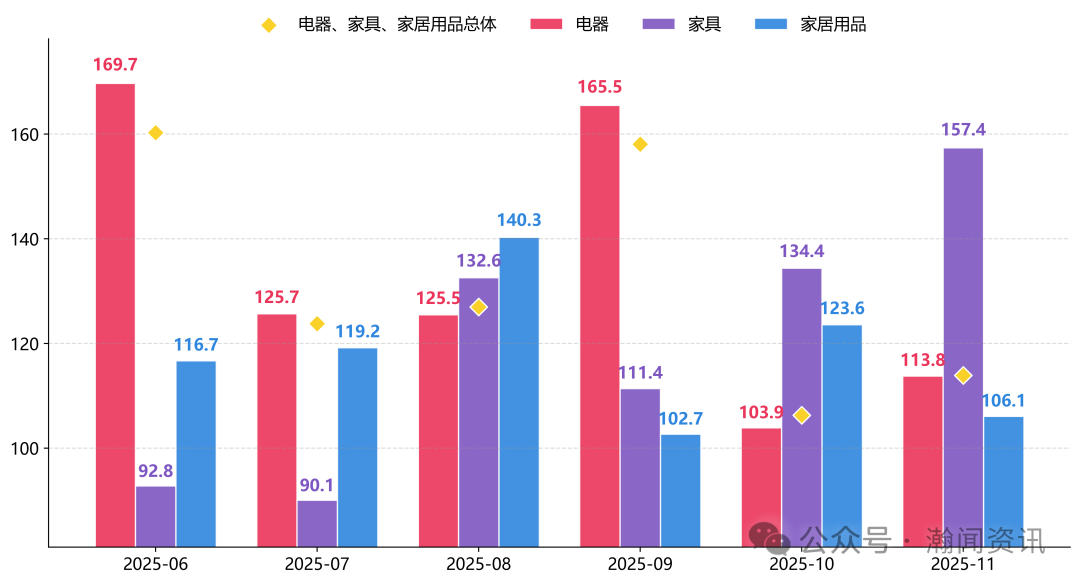 原电池价格暴涨335倍？11月进口消费品的冰火两重天