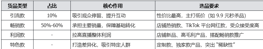 如何策划一场成功的TikTok直播？核心要素及脚本规划超详细教程
