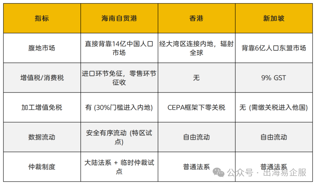 海南封关撼动亚太格局！新加坡航运、香港奢侈品遭遇降维打击