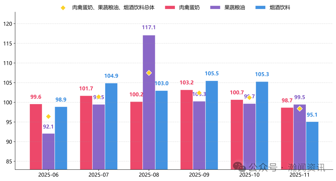 原电池价格暴涨335倍？11月进口消费品的冰火两重天