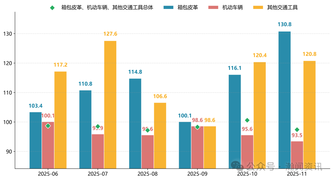 原电池价格暴涨335倍？11月进口消费品的冰火两重天