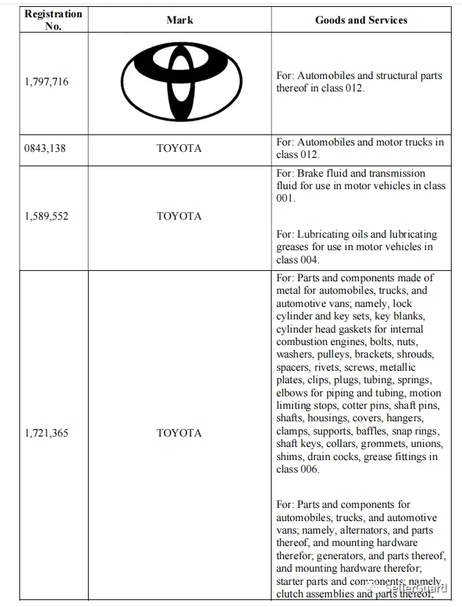 3天40案！GBC/Keith等律所重拳出击，这些产品赶紧下架