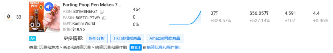 月销1487万，欧美人更喜欢“恶趣味”？
