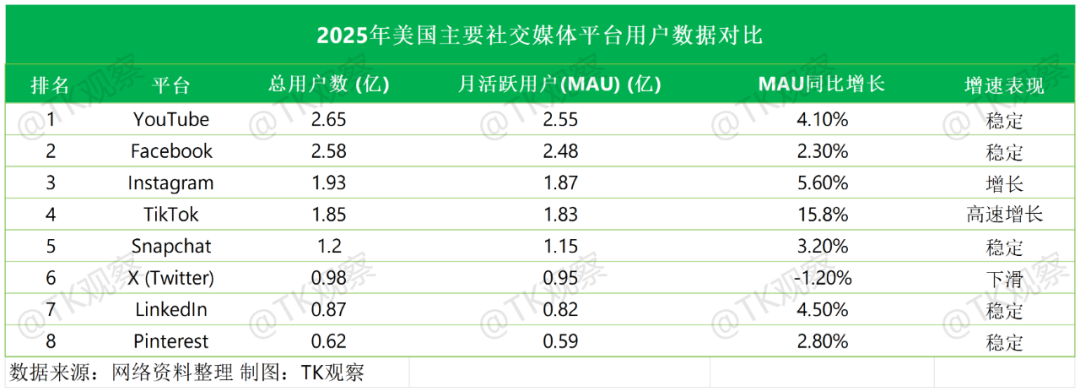 TikTok美区200亿GMV攻坚：社交电商增量王遇“难越之峰”