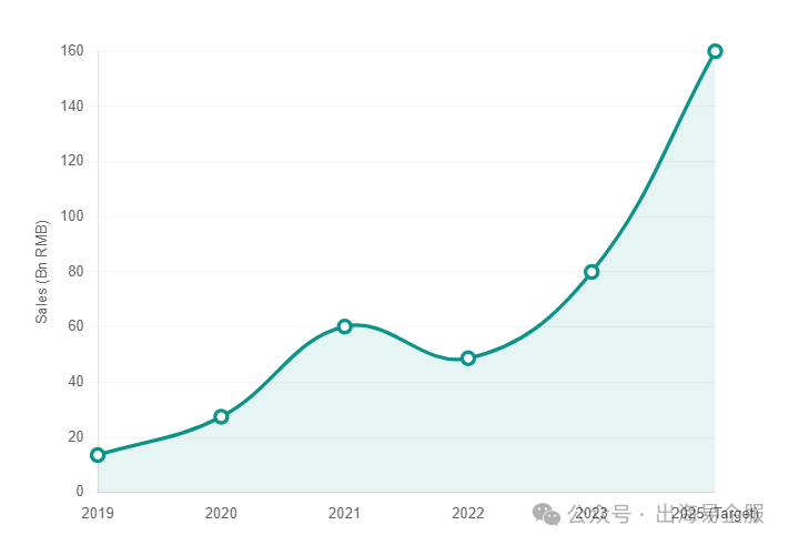 海南封关撼动亚太格局！新加坡航运、香港奢侈品遭遇降维打击