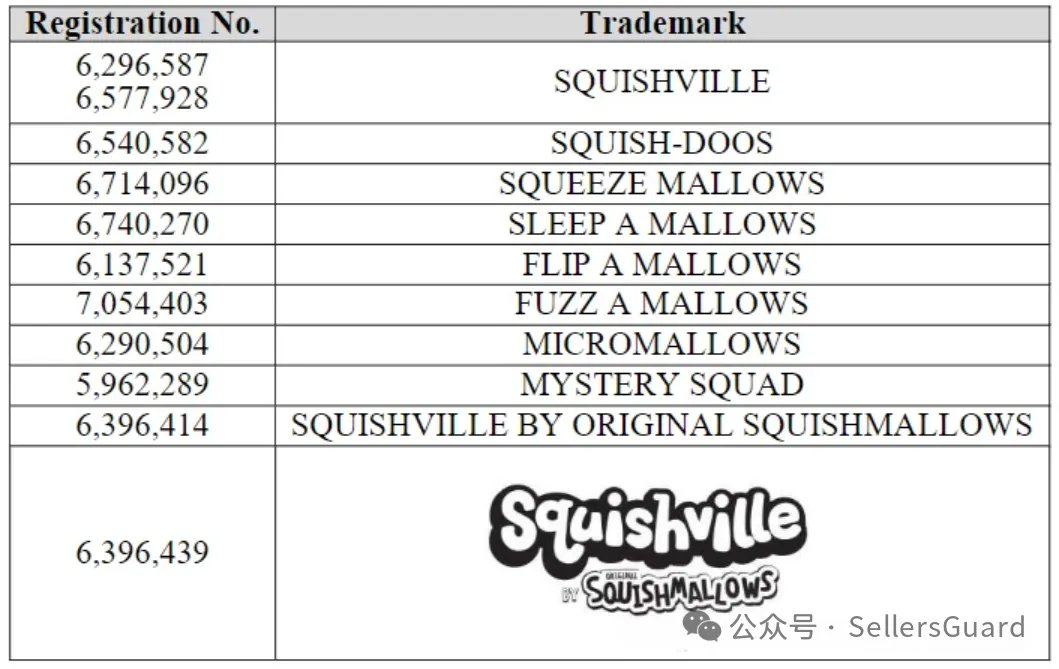 3天40案！GBC/Keith等律所重拳出击，这些产品赶紧下架