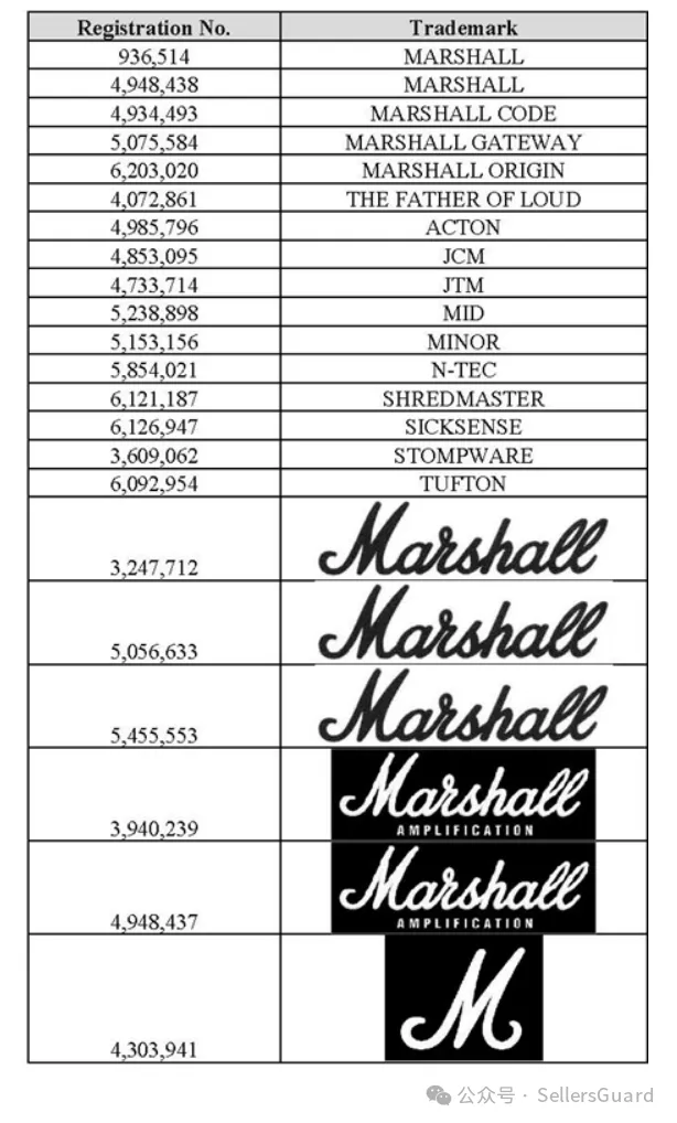 3天40案！GBC/Keith等律所重拳出击，这些产品赶紧下架