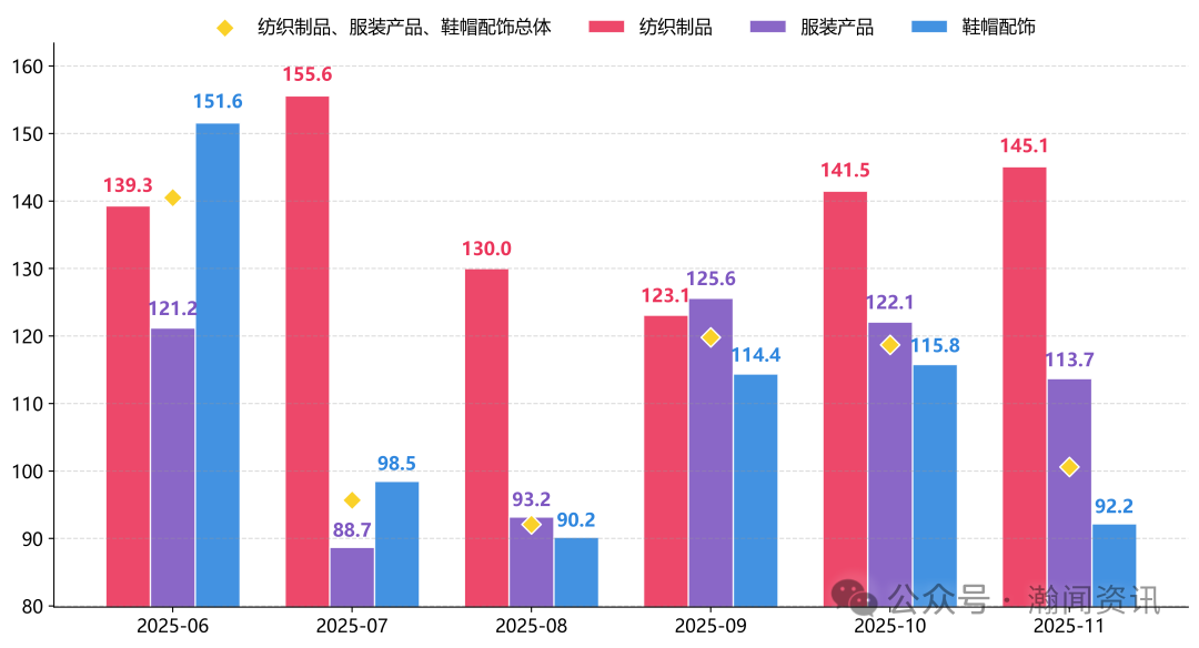 原电池价格暴涨335倍？11月进口消费品的冰火两重天