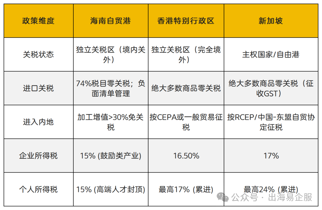 海南封关撼动亚太格局！新加坡航运、香港奢侈品遭遇降维打击