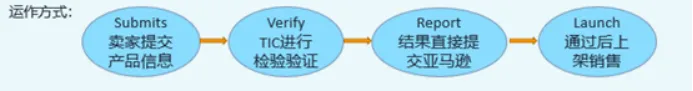 新规速看！亚马逊TIC直接验证来袭，将影响这些卖家！