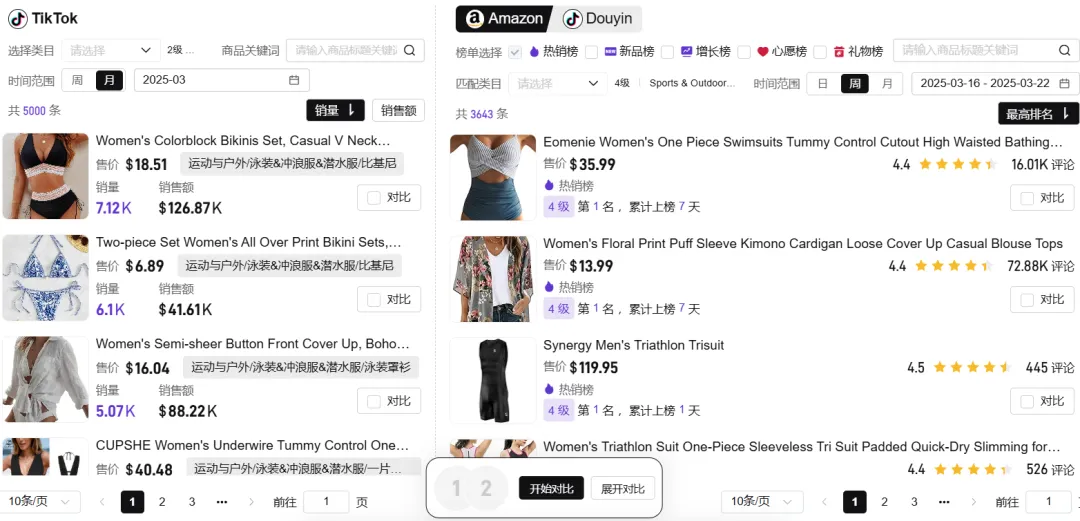 TikTok泳装单日狂卖60万刀！夏日经济提前准备！