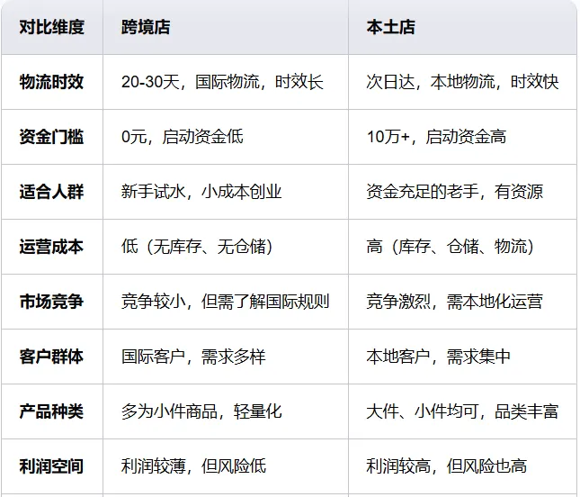 从中国招商到免入驻保证金！俄罗斯电商蓝海爆发，小白如何依靠ozon起步！