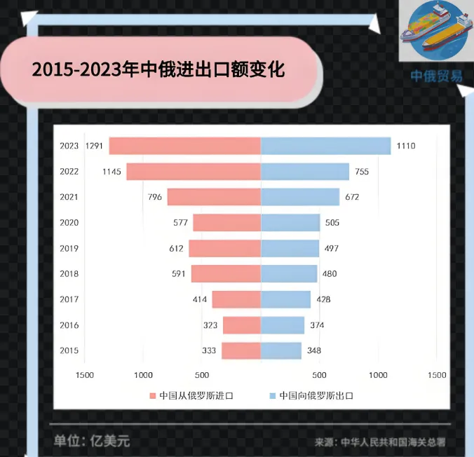 从中国招商到免入驻保证金！俄罗斯电商蓝海爆发，小白如何依靠ozon起步！