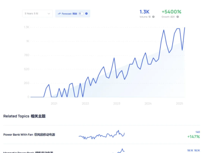 电子产品免征125%？充电宝月销5K+或成“抗税神器”