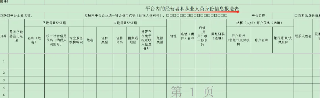 跨境平台须向中国税局报送卖家数据!超详细政策解读(定义、责任主体、处罚标准等)