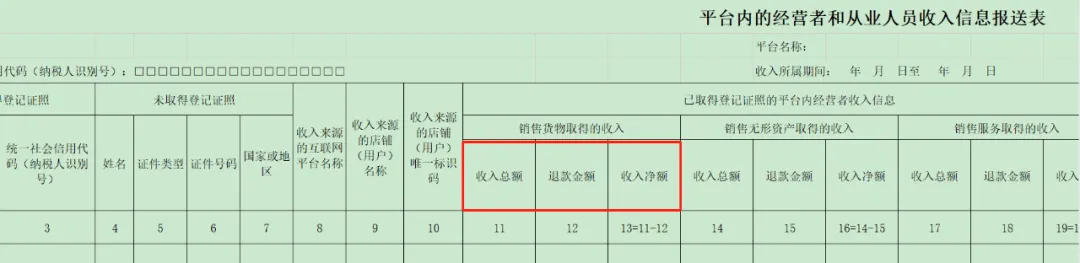 跨境平台须向中国税局报送卖家数据!超详细政策解读(定义、责任主体、处罚标准等)