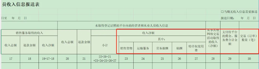 跨境平台须向中国税局报送卖家数据!超详细政策解读(定义、责任主体、处罚标准等)