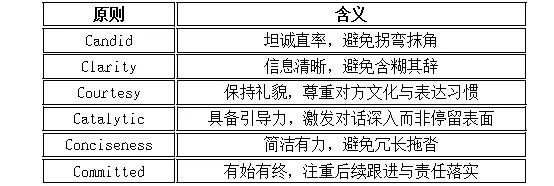 企业出海，需要7大能力