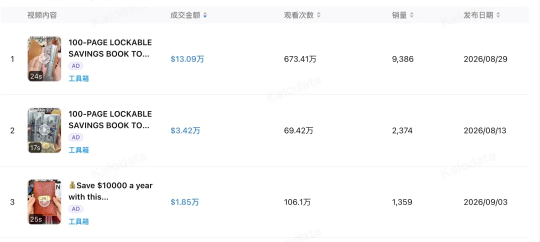 图片 13.86美元的“小本子”,30天卖出25万美元GMV