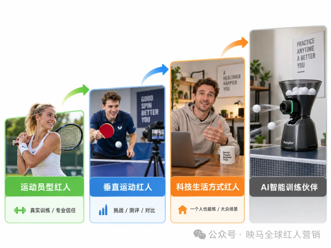 图片 半年融资2亿,5小时众筹100万美元,国产“发球机”竟然在欧美卖爆了?