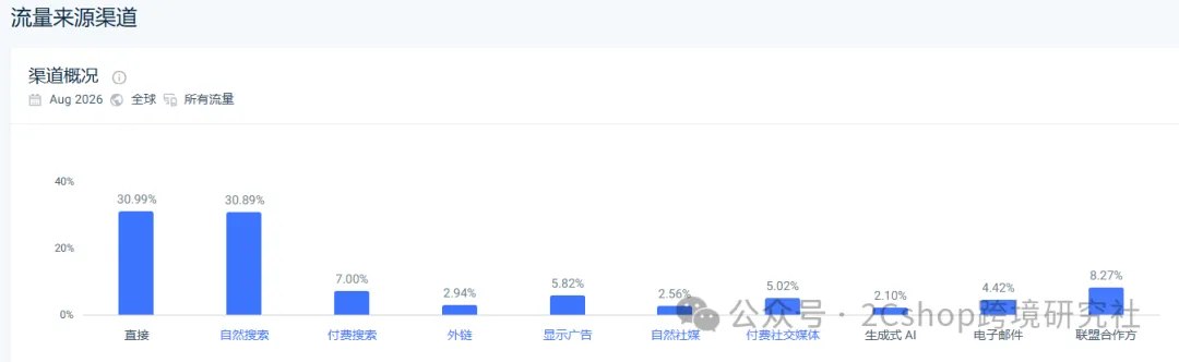 图片 它只卖塑料袋,却把独立站做到年入千万美金