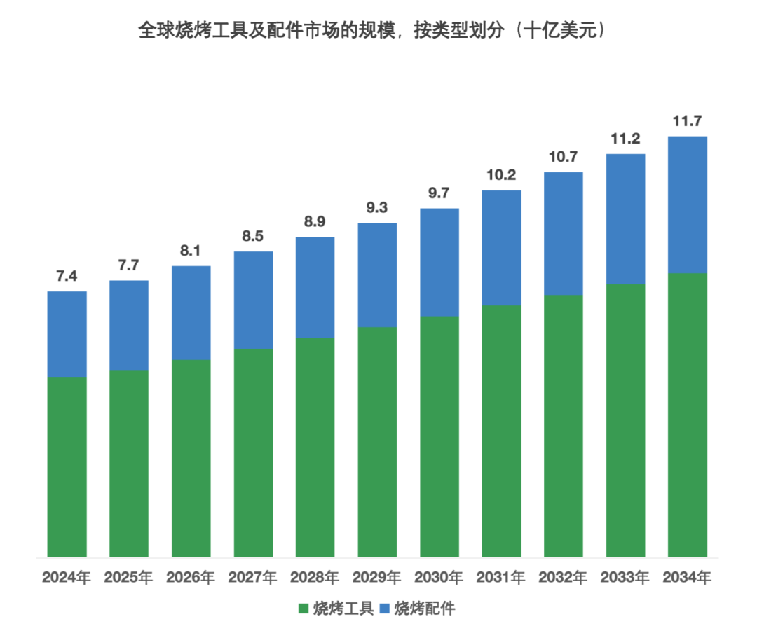 图片 从5刀到200刀:烧烤出海真正暴利的,是“死锁高频复购”